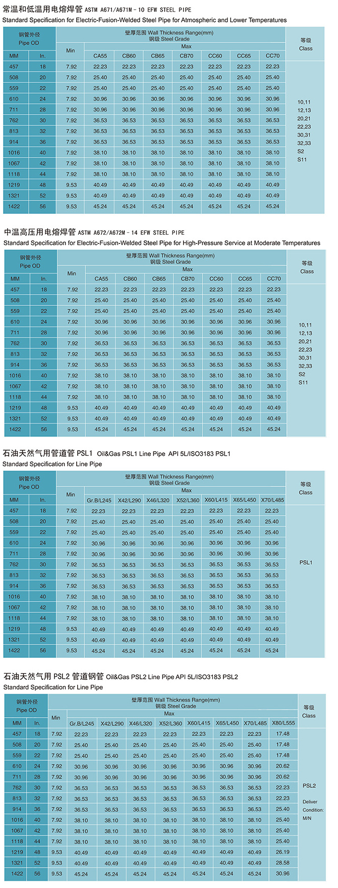 直缝钢管壁厚和口径参数表查阅